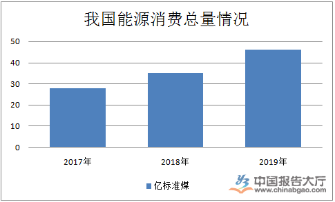 生物質(zhì)能源市場發(fā)展趨勢